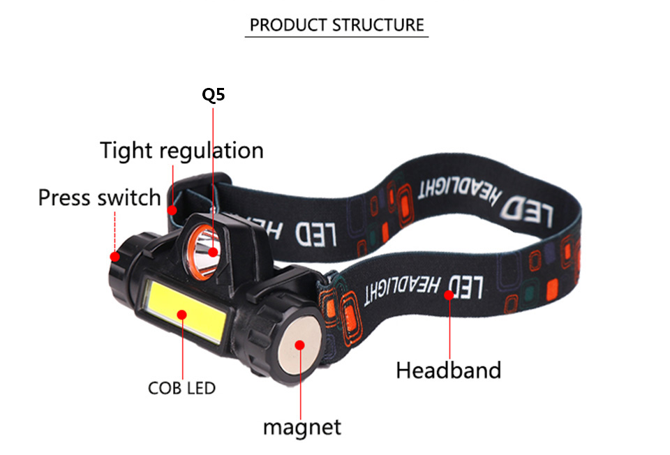 Linterna frontal con Sensor Q5 para el trabajo, foco LED impermeable de 12000lm - Imagen 3
